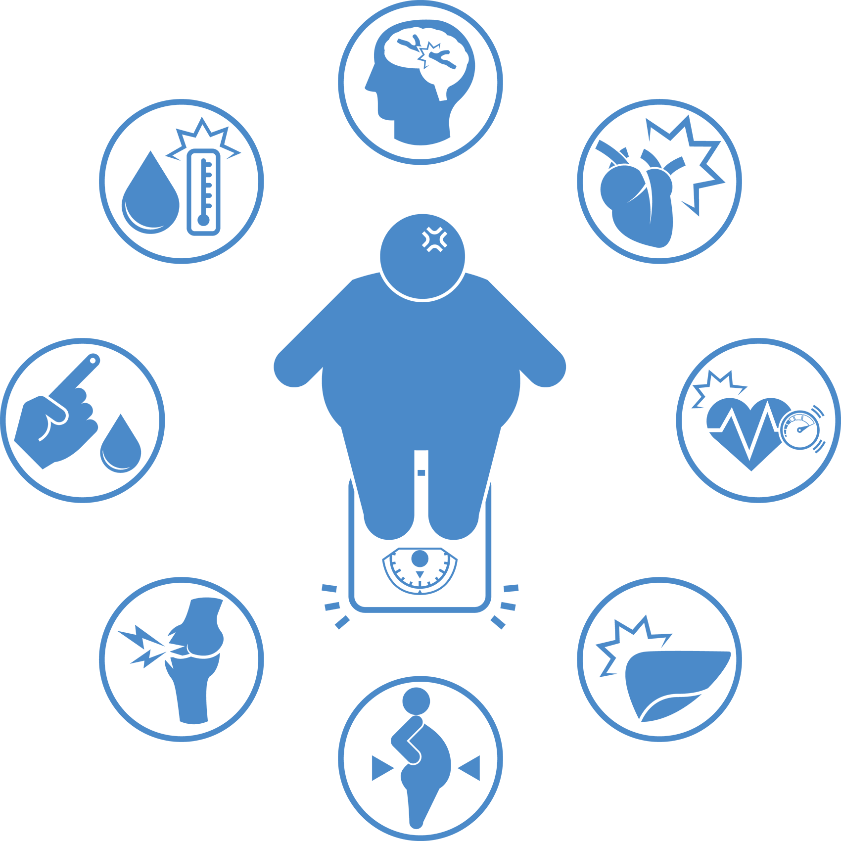 impact de l’obésité sur la santé