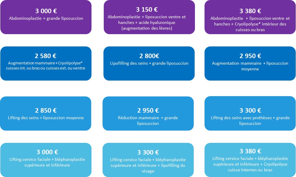 Formules économiques
